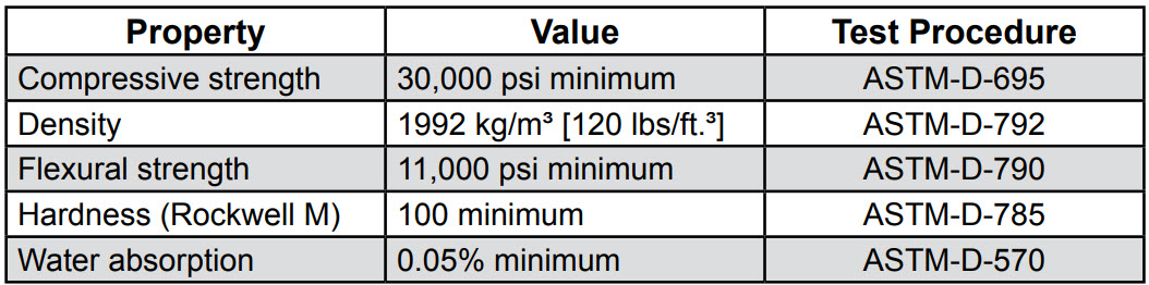 3-3-4-1 Epoxy Resin