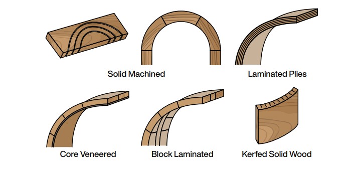 Figure 160 - Grain Angle