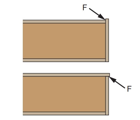 Figure 23 - Overlap