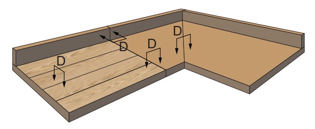 Figure 47 - Flushness, Countertop