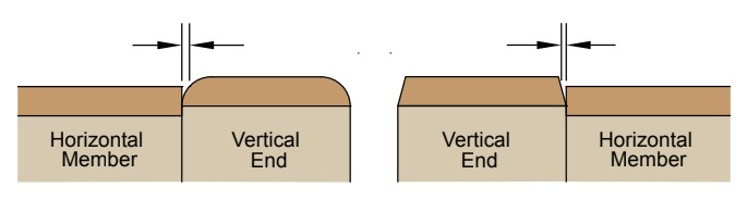 ANSIAWI 1232-2022-awi-fig29