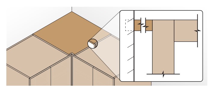 Figure 103 - Scribed Corner Closure Panel