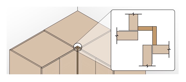 Figure 104 - Scribed Inside Corner Filler