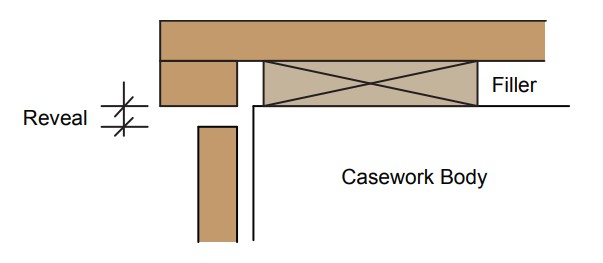Figure 15 - Frameless Construction Reveal