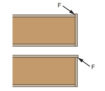 Figure 23 - Overlap