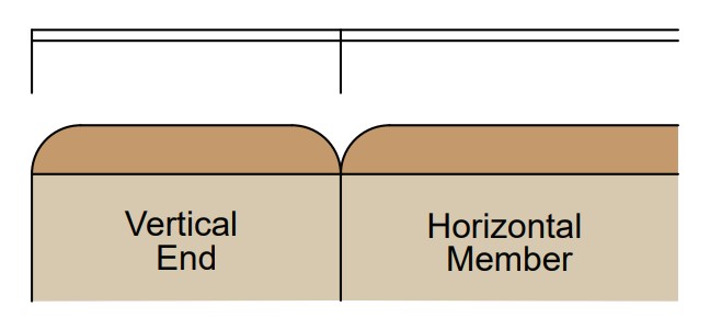 Figure 28 - Radius, Beveled, or Square Edges