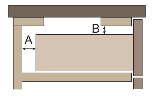 Figure 72 - Drawer Gaps