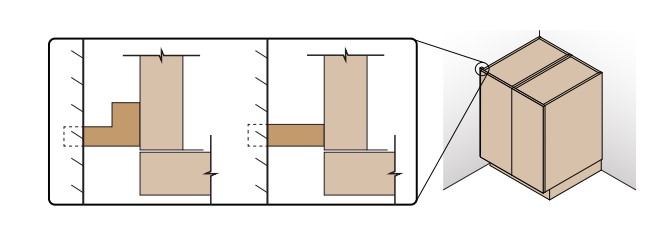Figure 8 - Scribe Filler