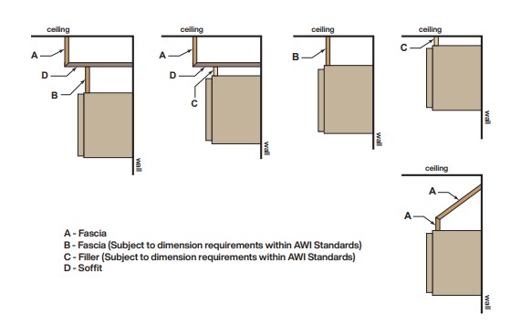 Figure 85 - Soffit, Fascia, and Filler