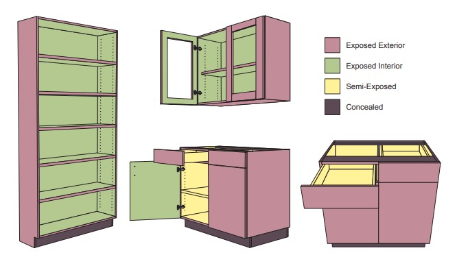 Figure 86 - Casework Surfaces